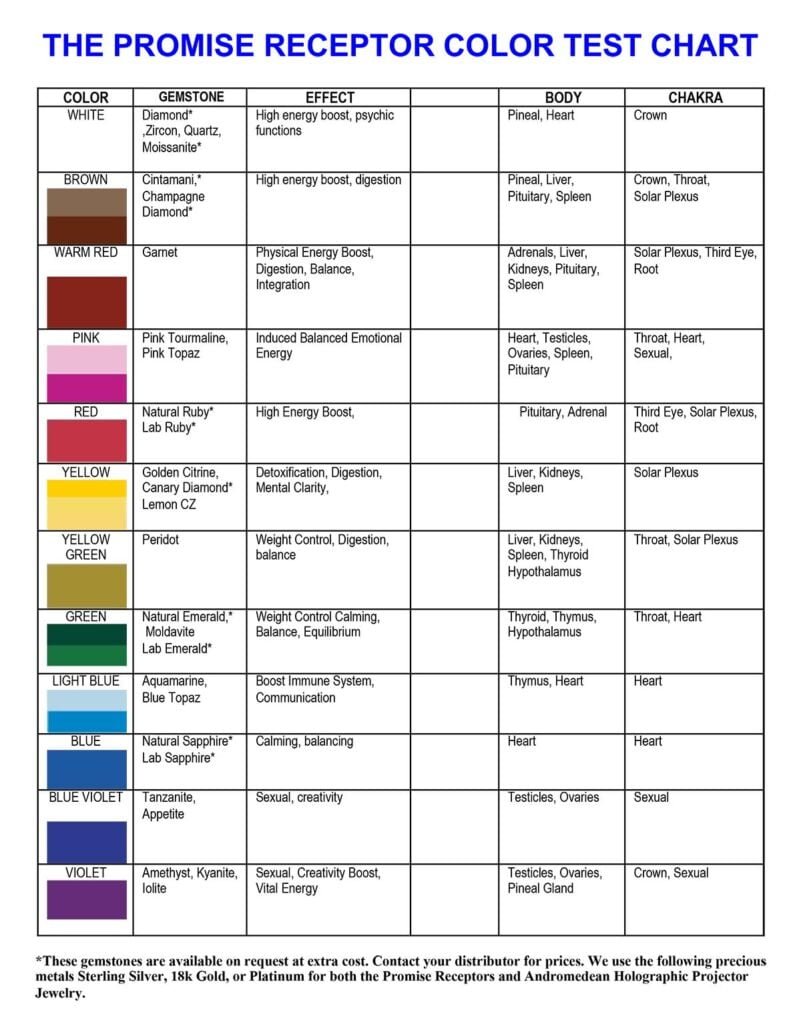 Promise Gemstone Color Chart Final