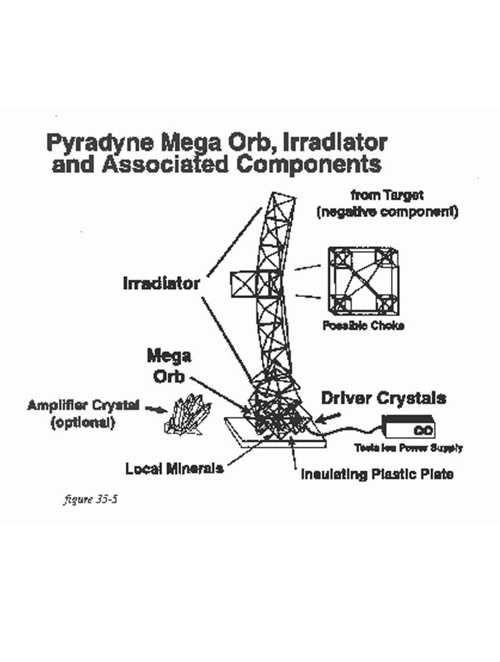 Irradiator and Mega Orb