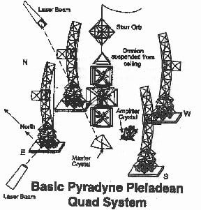 basic-pyradyne-qiad-system