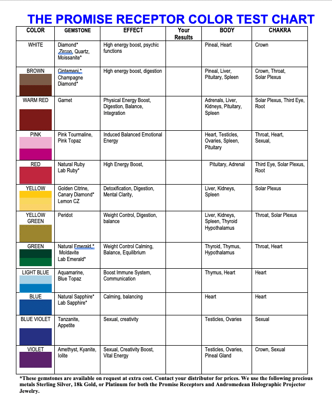 The Promise Gemstone Color Chart - The Promise Revealed